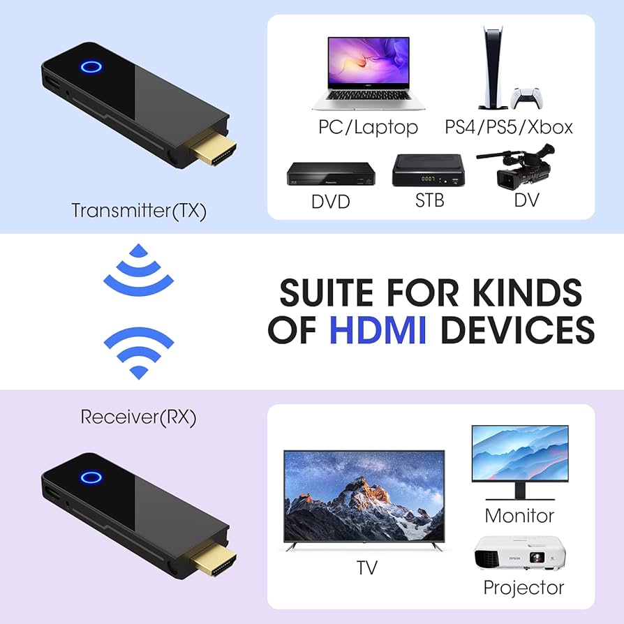 ワイヤレスHDMI HDMIエクステンション ノートパソコン ゲーム VGA-EXWHD6C【ワイヤレスHDMIエクステンダー(USB3.1 Type-C接続